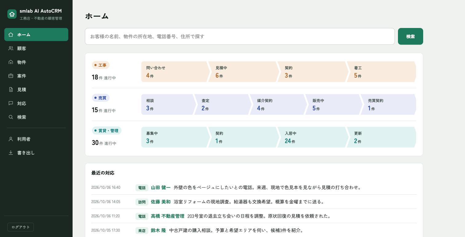 smlab AI AutoCRM のホーム画面（工事・売買・賃貸管理の案件が、状態ごとに何件あるかを工程の帯で表示し、その下に最近の対応の記録が並ぶ）